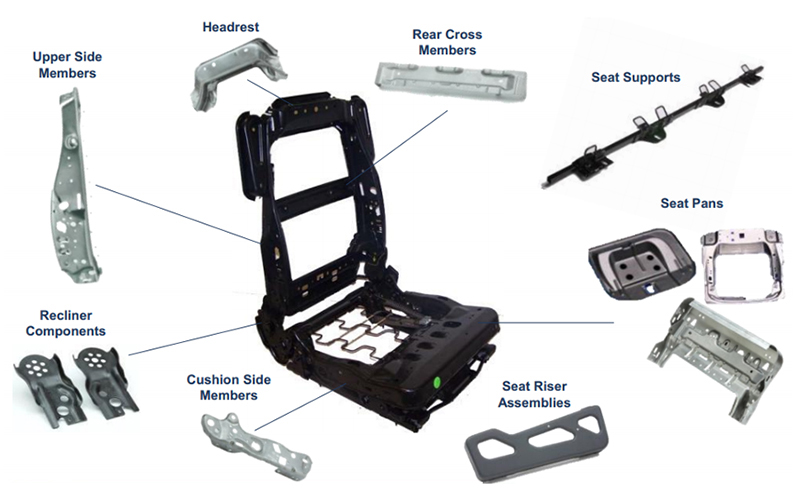 汽车座椅冲压件系列